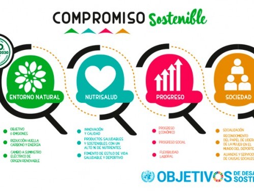 CAFÉ Y SOSTENIBILIDAD, UNA APUESTA ESTRATÉGICA